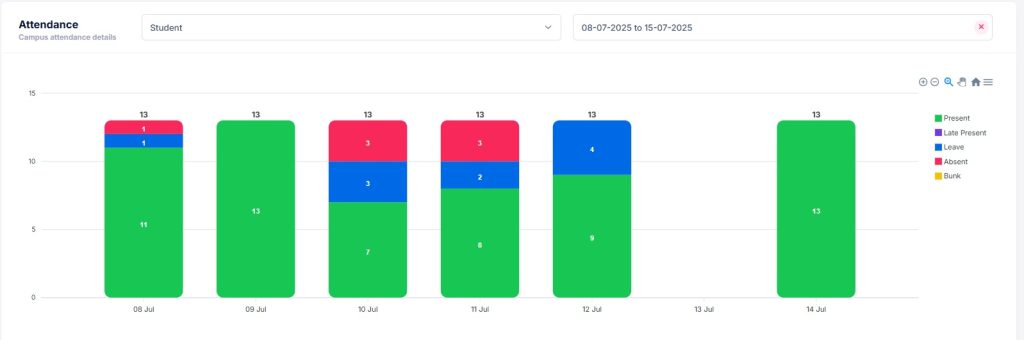 LMS Attendance